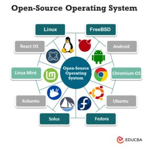 How To Set Up A Production Server How To Set Up A Production Server