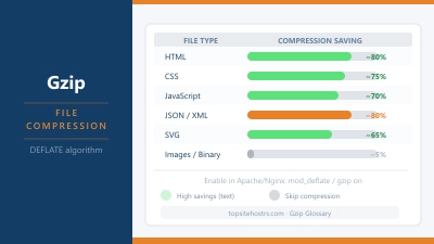 Cron Jobs In Linux How To Use Cron Jobs To Automate And Schedule Duties